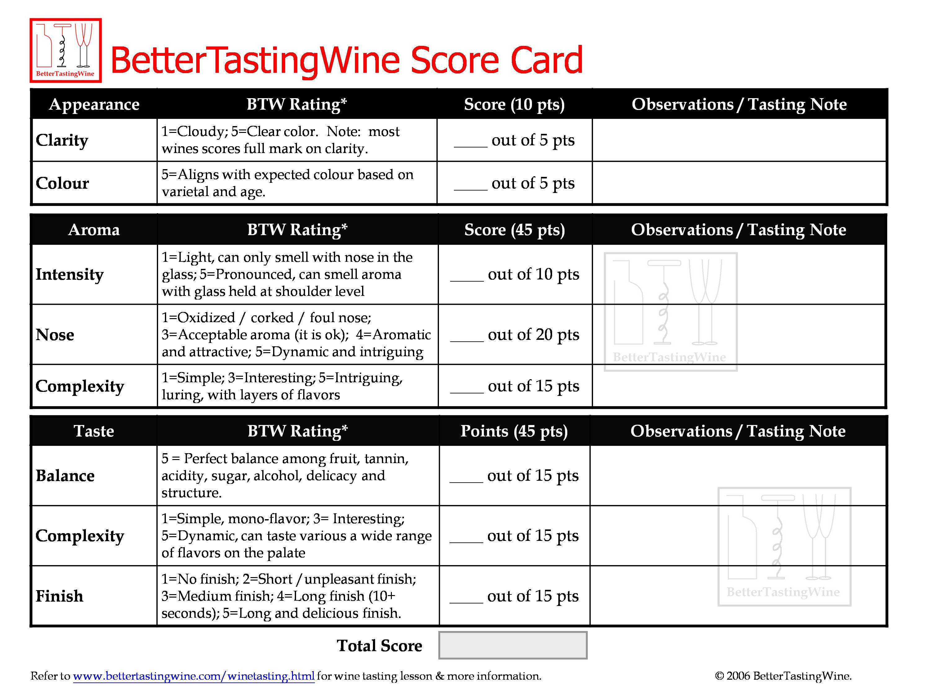 BetterTastingWine Download Wine Tasting Scorecard PDF