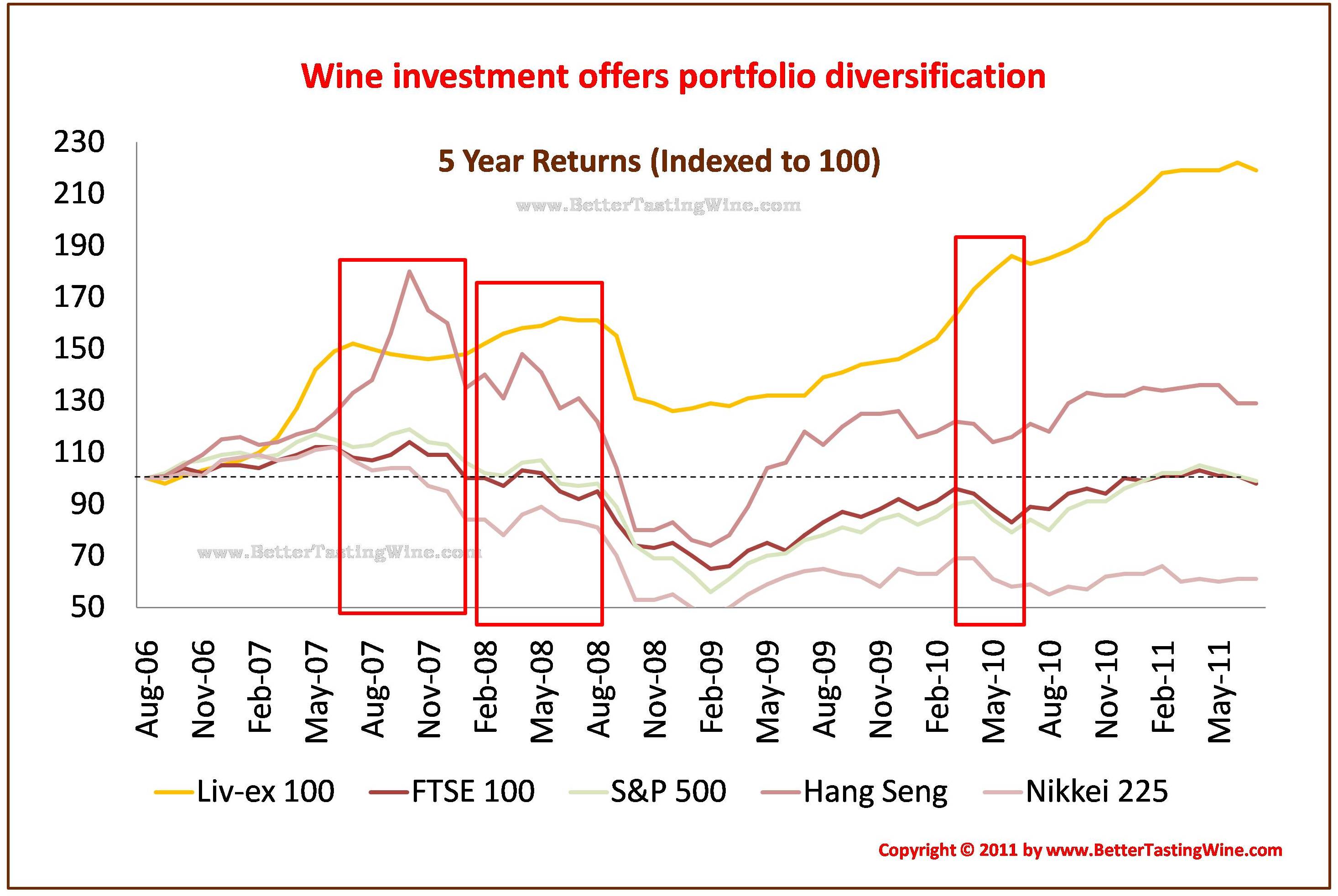 advantages and disadvantages investing in stock market