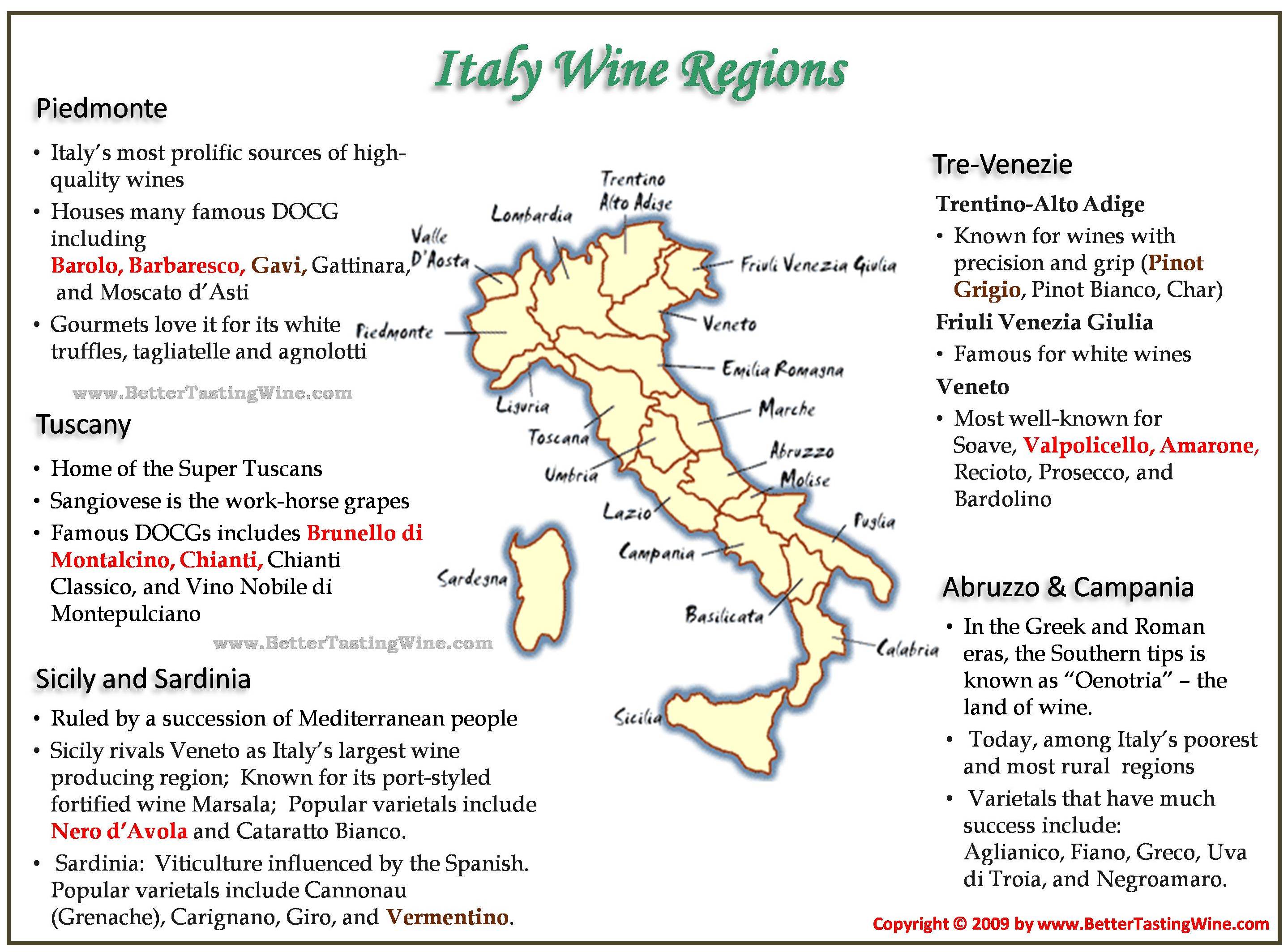 Italian Food Wine Pairing Chart