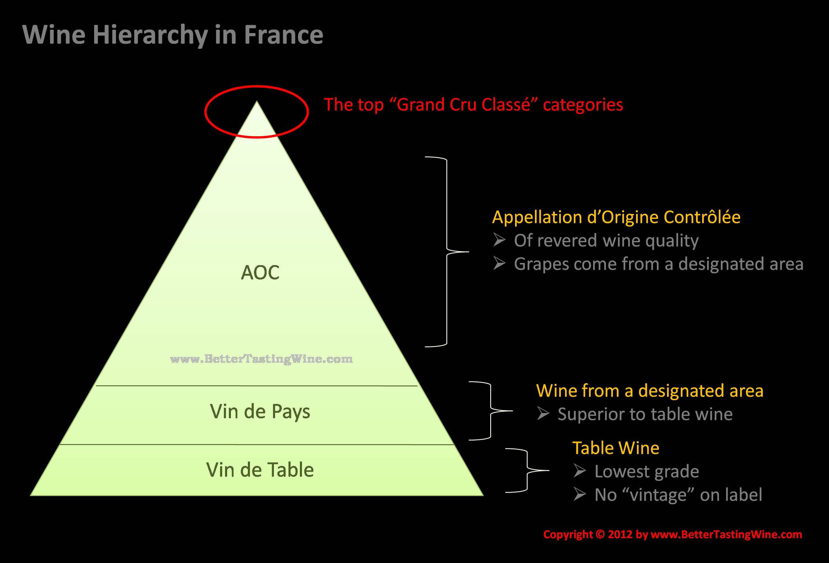 1855 Bordeaux Classification Chart