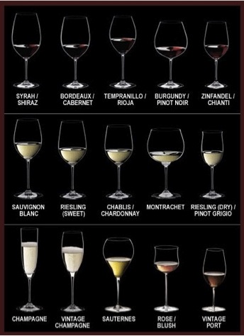 Wine Glassware